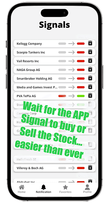 IndieCATR AI-Based Trading Signals App